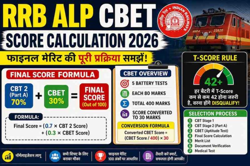 RRB ALP Score Calculation 2026: Final Merit Formula, T-Score Rule & Normalization Explained