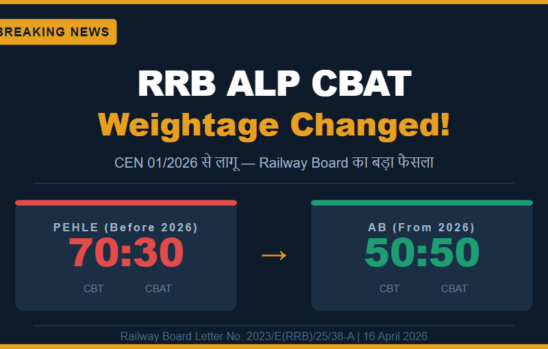 RRB ALP CBAT Weightage Changed for 2026 – Big News for Railway Aspirants!