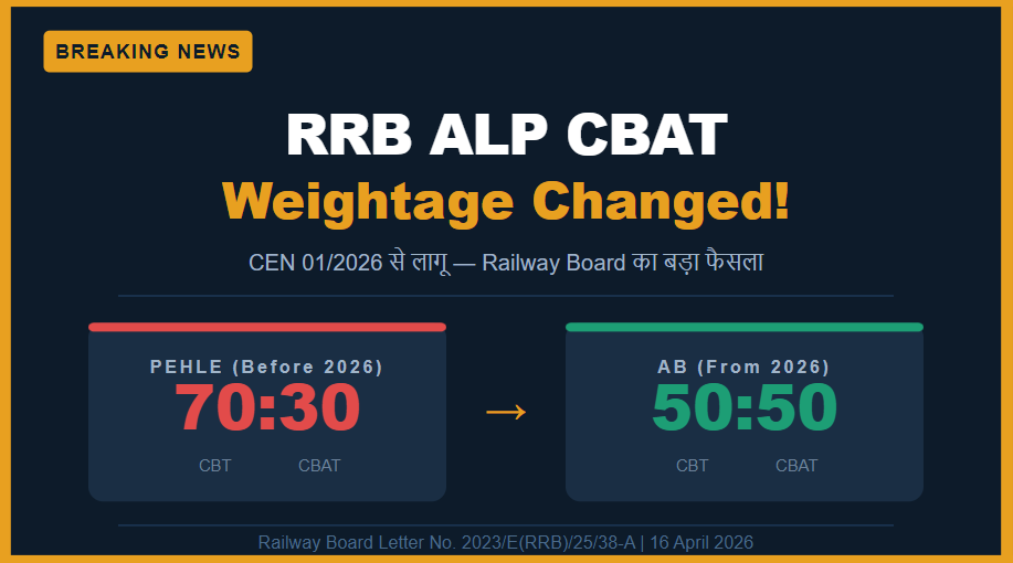 RRB ALP CBAT Weightage 2026